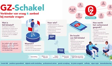 GZ-Schakel verbindt door naar de juiste plek GZ-Schakel verbindt door naar de juiste plek